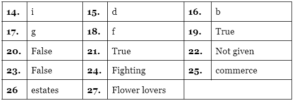 Reading for IELTS Academic Practice Test- 16 | Reading Practice Tests for IELTS Academic