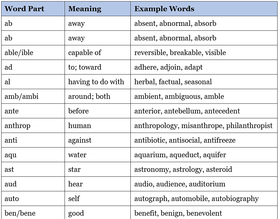Prefix and Suffix | Verbal Ability & Reading Comprehension (VARC) - CAT