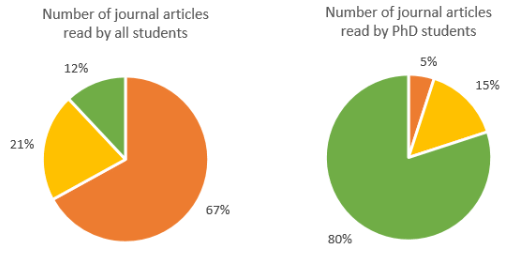 Sample Essay: Pie Chart - 7 | Writing for Academic IELTS