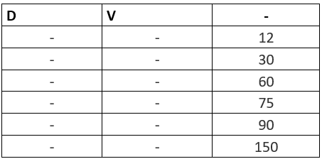 Overview: Two-Part Analysis | Data Insights for GMAT