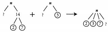 Solved Examples for Divisibility | Quantitative for GMAT
