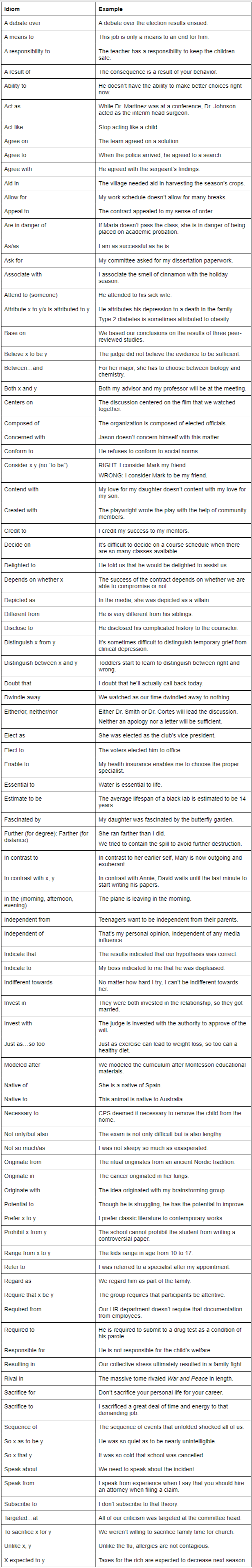 Idioms Gist for GMAT