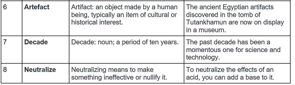 Word List - 9 | Verbal Ability & Reading Comprehension (VARC) - CAT