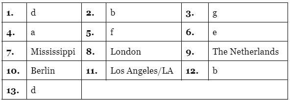 Reading for IELTS Academic Practice Test- 16 | Reading Practice Tests for IELTS Academic