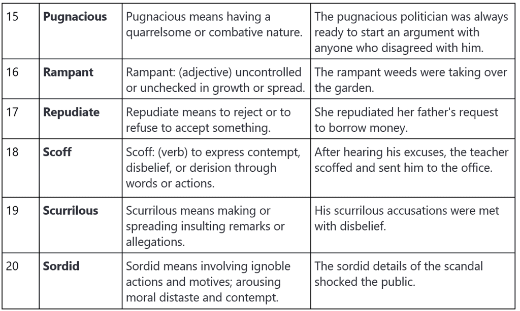 Word List - 2 | Verbal Ability & Reading Comprehension (VARC) - CAT