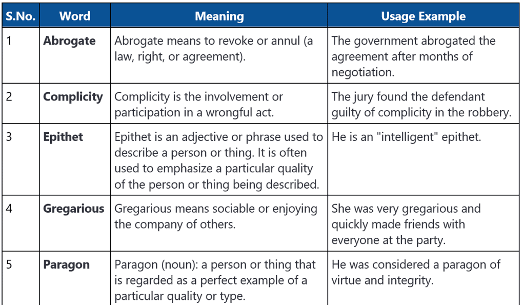 Word List - 6 | Verbal Ability & Reading Comprehension (VARC) - CAT