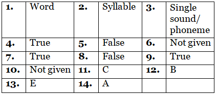 Reading for IELTS Academic Practice Test- 11 | Reading Practice Tests for IELTS Academic