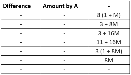 Overview: Two-Part Analysis | Data Insights for GMAT