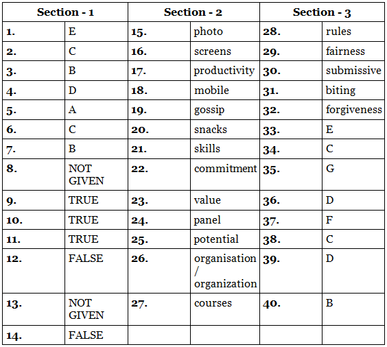 General Training Reading Mock Test- 4 | IELTS Mock Tests & Practice Tests