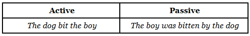 Notes: Passive Voice | Basic Grammar for IELTS