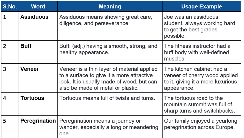 Word List - 7 | Verbal Ability & Reading Comprehension (VARC) - CAT