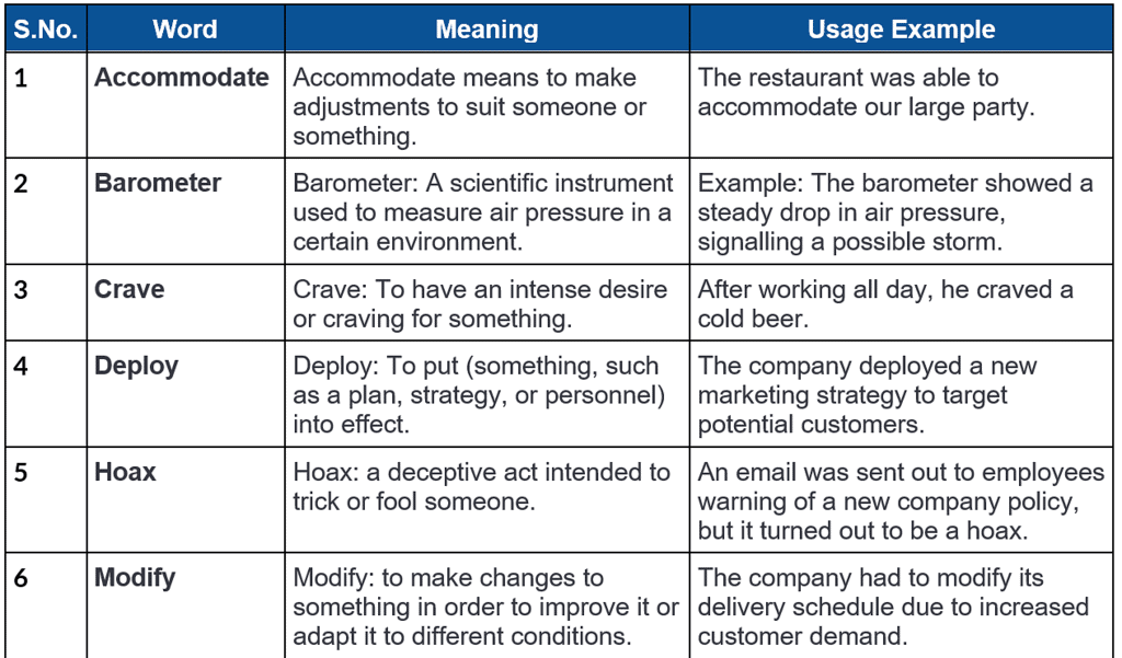 Word List - 7 | Verbal Ability & Reading Comprehension (VARC) - CAT