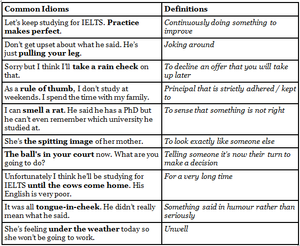 Common Idioms for IELTS Writing and Speaking Module PDF Download