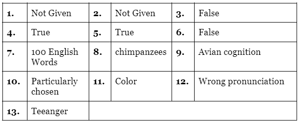Reading for IELTS Academic Practice Test- 32 PDF Download