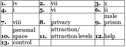 Reading for IELTS Academic Practice Test- 29 | Reading Practice Tests for IELTS Academic