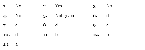 Reading for IELTS Academic Practice Test- 17 | Reading Practice Tests for IELTS Academic