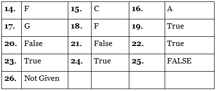 Reading for IELTS Academic Practice Test- 26 | Reading Practice Tests for IELTS Academic