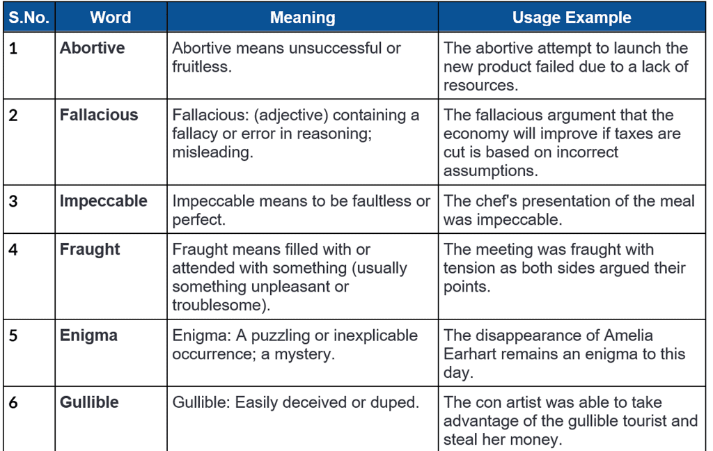 Word List - 7 | Verbal Ability & Reading Comprehension (VARC) - CAT