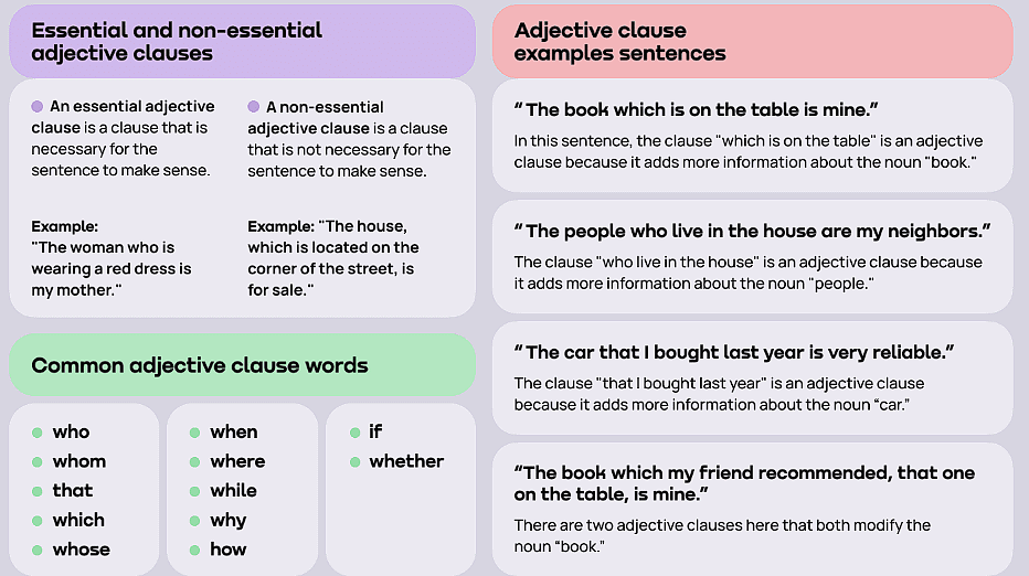 Adjective Clauses | Basic Grammar for IELTS