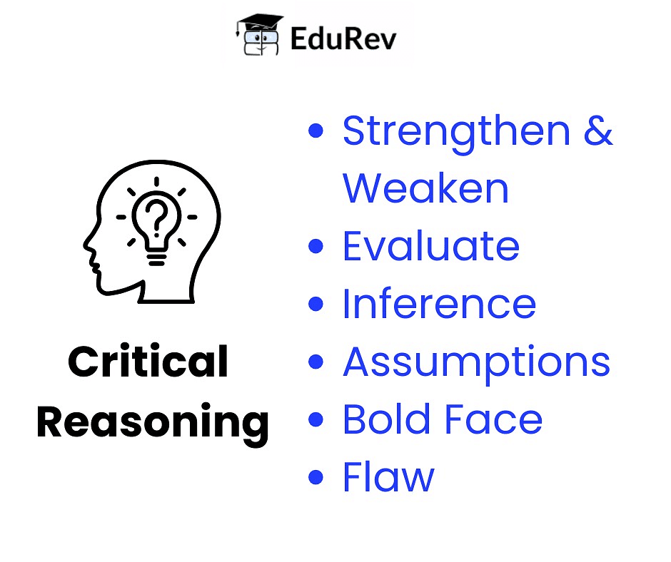 Introduction to GMAT Critical Reasoning | Verbal for GMAT