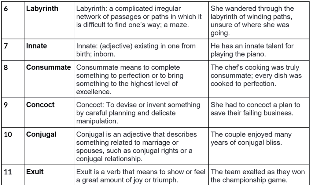 Word List - 7 | Verbal Ability & Reading Comprehension (VARC) - CAT