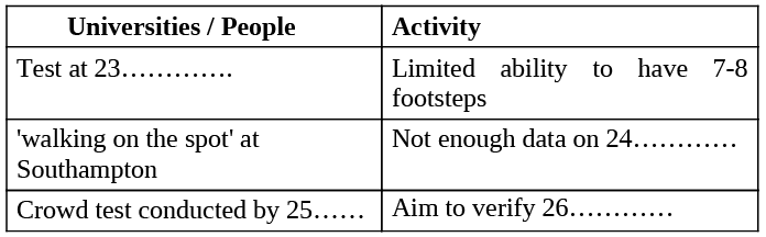 Reading for IELTS Academic Practice Test- 18 | Reading Practice Tests for IELTS Academic