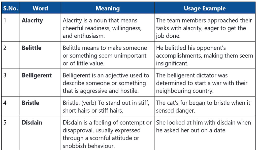 Word List - 2 | Verbal Ability & Reading Comprehension (VARC) - CAT