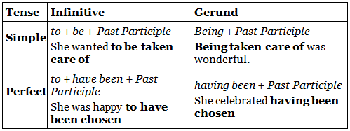 Notes: Passive Voice | Basic Grammar for IELTS