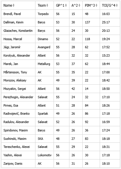 Practice Test Doc: Table Analysis | Data Insights for GMAT