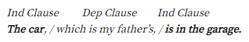 Notes: Relative Clauses | Basic Grammar for IELTS