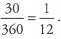 Solved Examples - Geometry - GMAT