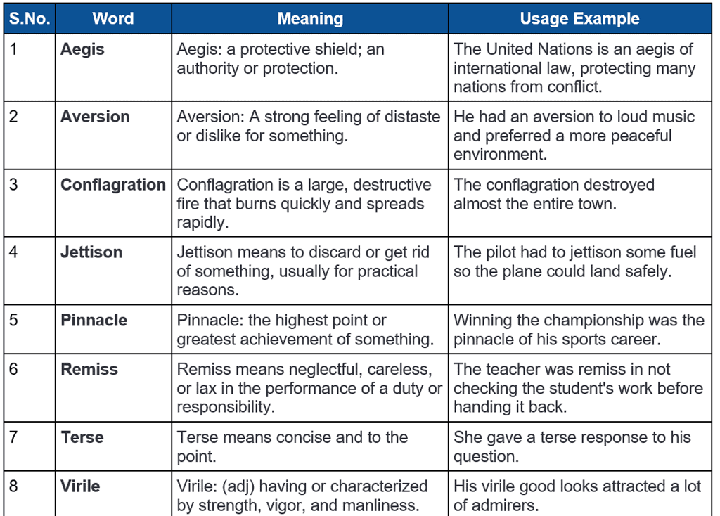 Word List - 10 | Verbal Ability & Reading Comprehension (VARC) - CAT