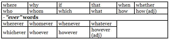 Notes: Noun Clause | Writing for Academic IELTS