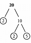 Solved Examples for Divisibility | Quantitative for GMAT