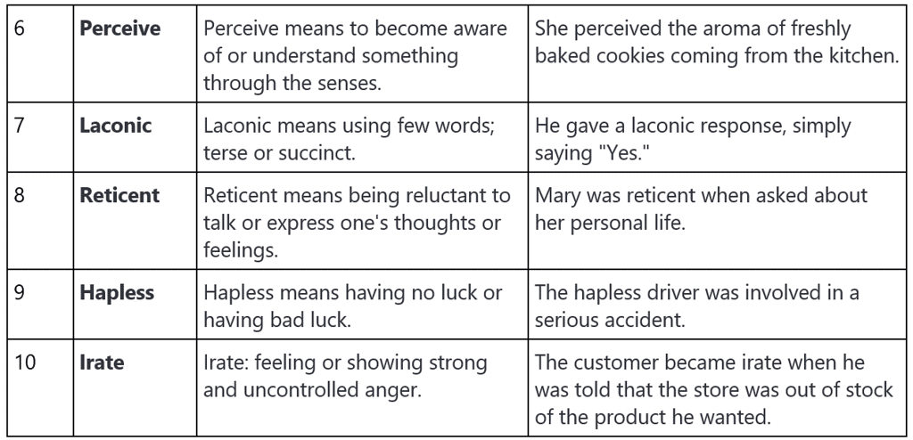 Word List - 1 | Verbal Ability & Reading Comprehension (VARC) - CAT
