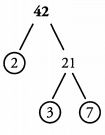 Solved Examples for Divisibility | Quantitative for GMAT