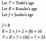 Solved Examples - Word Problems - GMAT