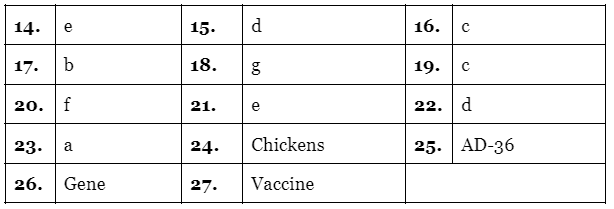Reading for IELTS Academic Practice Test- 32 PDF Download