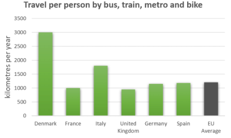 Sample Essay: Bar Graph - 8 | Writing for Academic IELTS