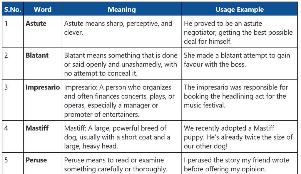 Word List - 4 | Verbal Ability & Reading Comprehension (VARC) - CAT