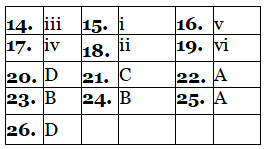 Reading for IELTS Academic Practice Test- 14 | Reading Practice Tests for IELTS Academic
