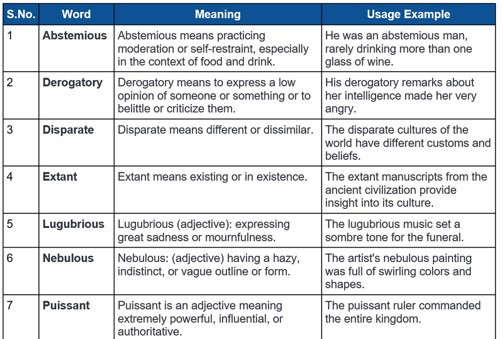Word List - 8 | Verbal Ability & Reading Comprehension (VARC) - CAT