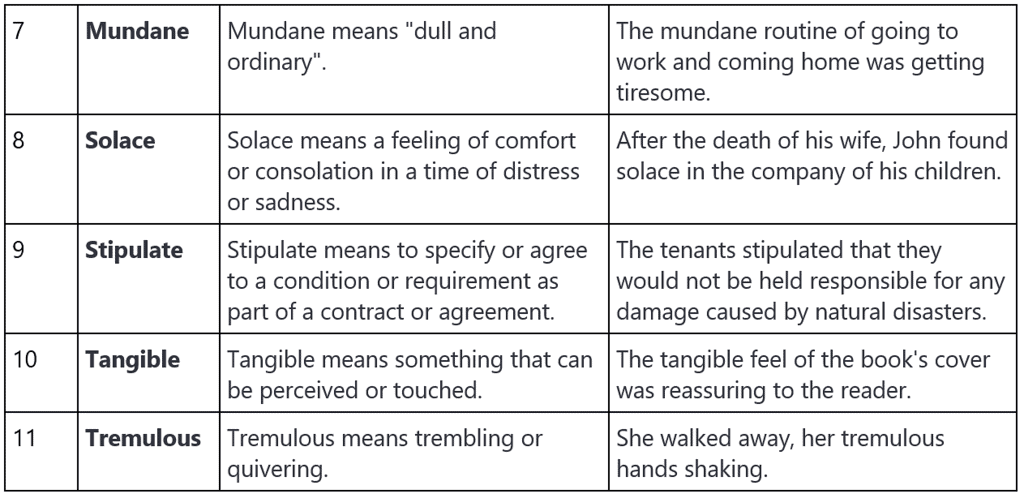 Word List - 2 | Verbal Ability & Reading Comprehension (VARC) - CAT