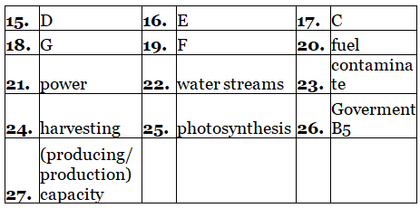 Reading for IELTS Academic Practice Test- 11 | Reading Practice Tests for IELTS Academic