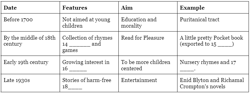 Reading for IELTS Academic Practice Test- 19 | Reading Practice Tests for IELTS Academic