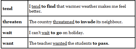 Notes: Infinitives | Basic Grammar for IELTS