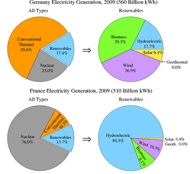 Solved Example: Pie Chart - 8 | Writing for Academic IELTS
