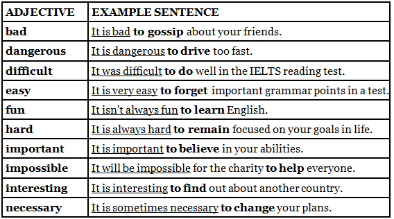 Notes: Infinitives | Basic Grammar for IELTS
