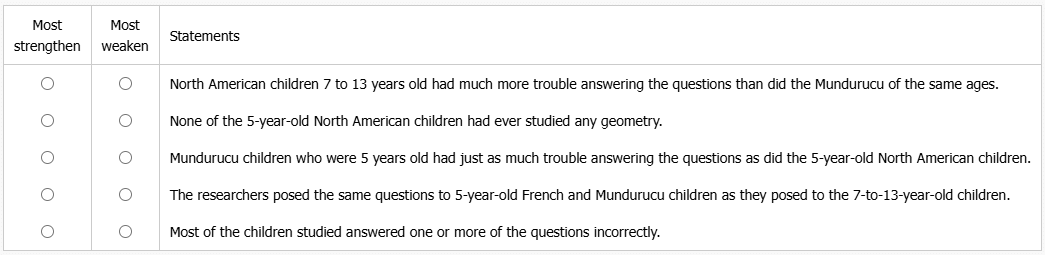 Practice Test Doc: Two Part Analysis | Data Insights for GMAT