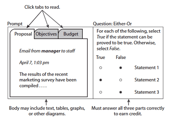 Overview with Example: Multi Source Reasoning | Data Insights for GMAT